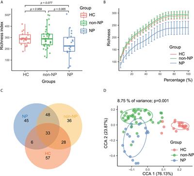 Gut microbiota on admission as predictive biomarker for acute necrotizing pancreatitis